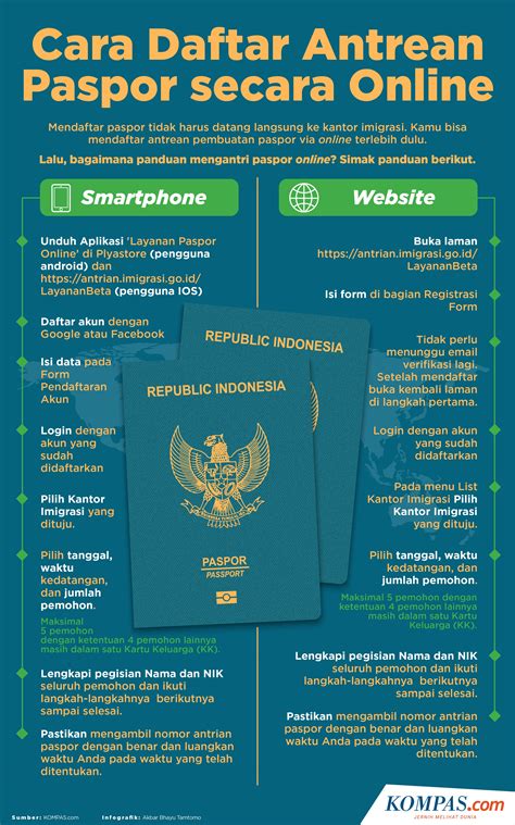 Cara Daftar Antrean Paspor Online